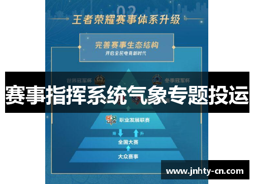 赛事指挥系统气象专题投运