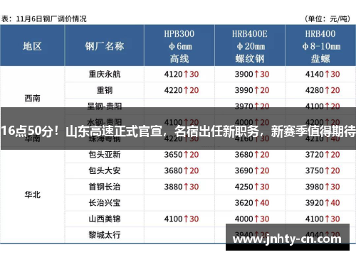16点50分！山东高速正式官宣，名宿出任新职务，新赛季值得期待